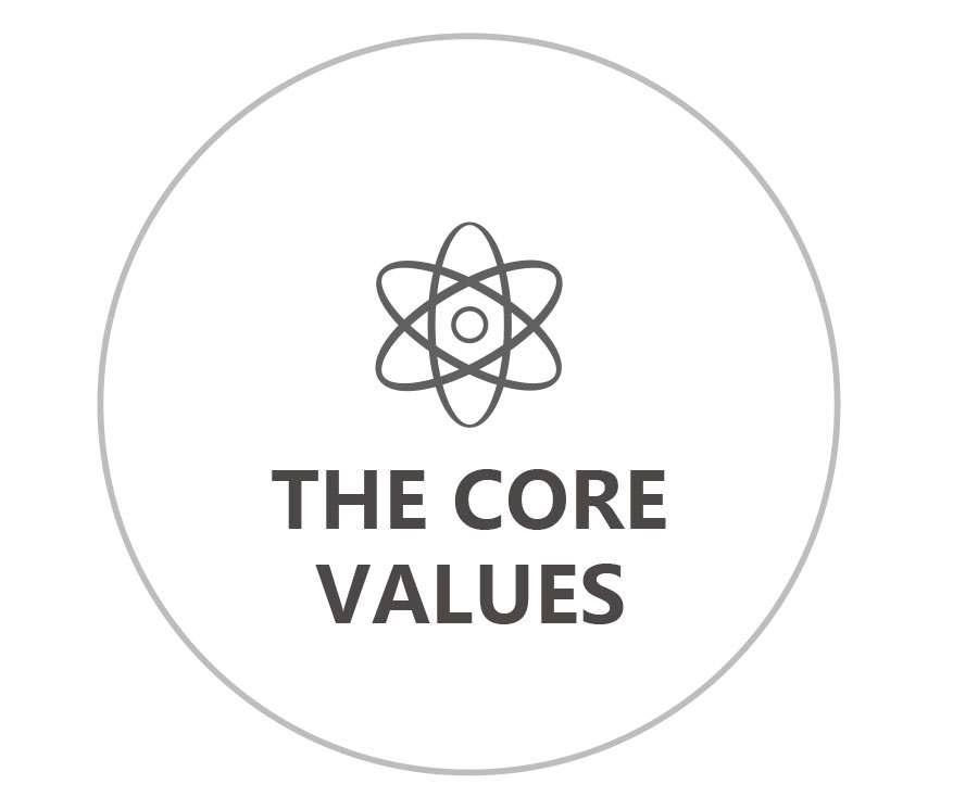 The Core Values